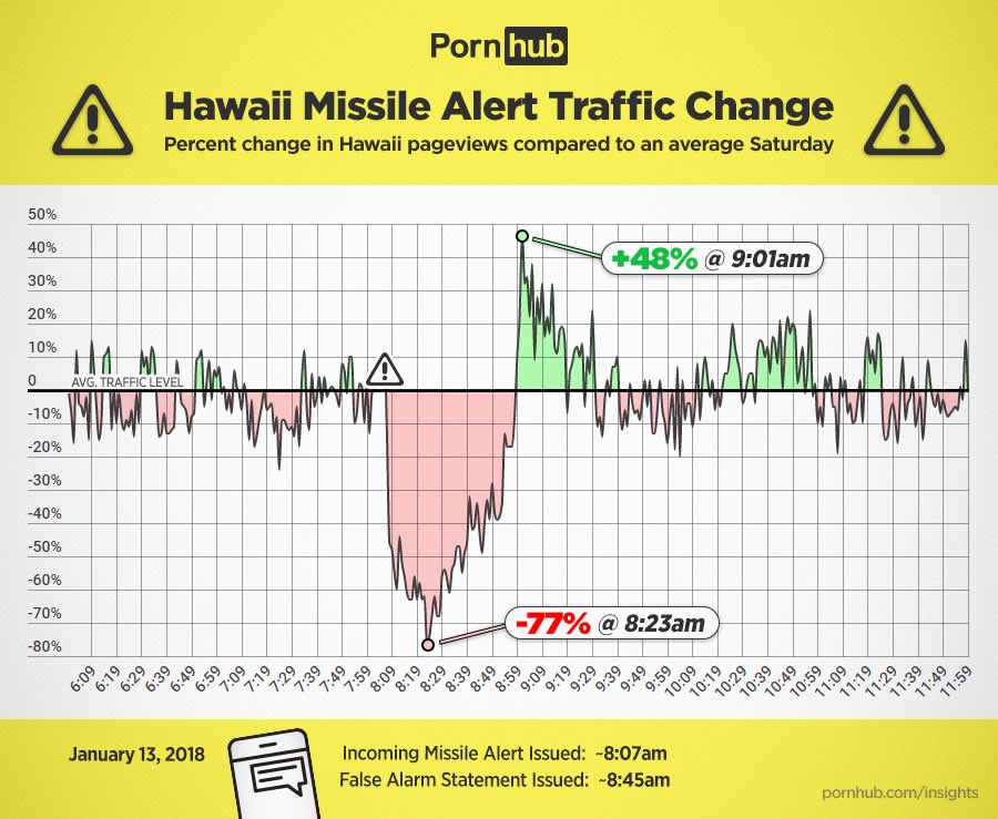 Hawaii & Pornhub