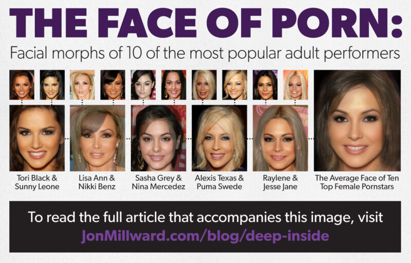 the face of porn
